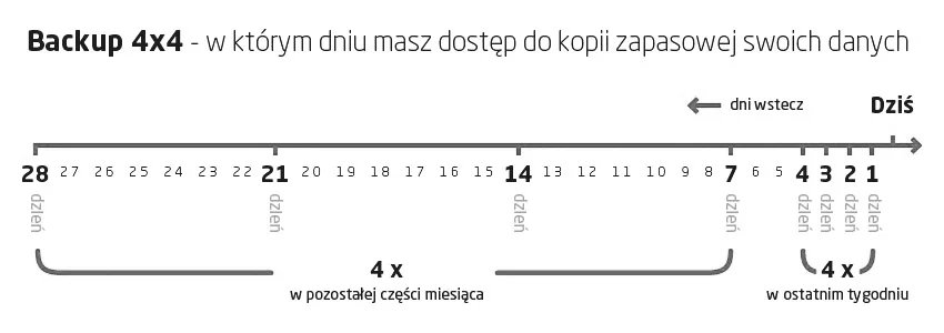 Baclup 4x4